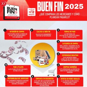 Tendencias del Buen Fin 2025: cómo comprar inteligentemente y evitar endeudarte