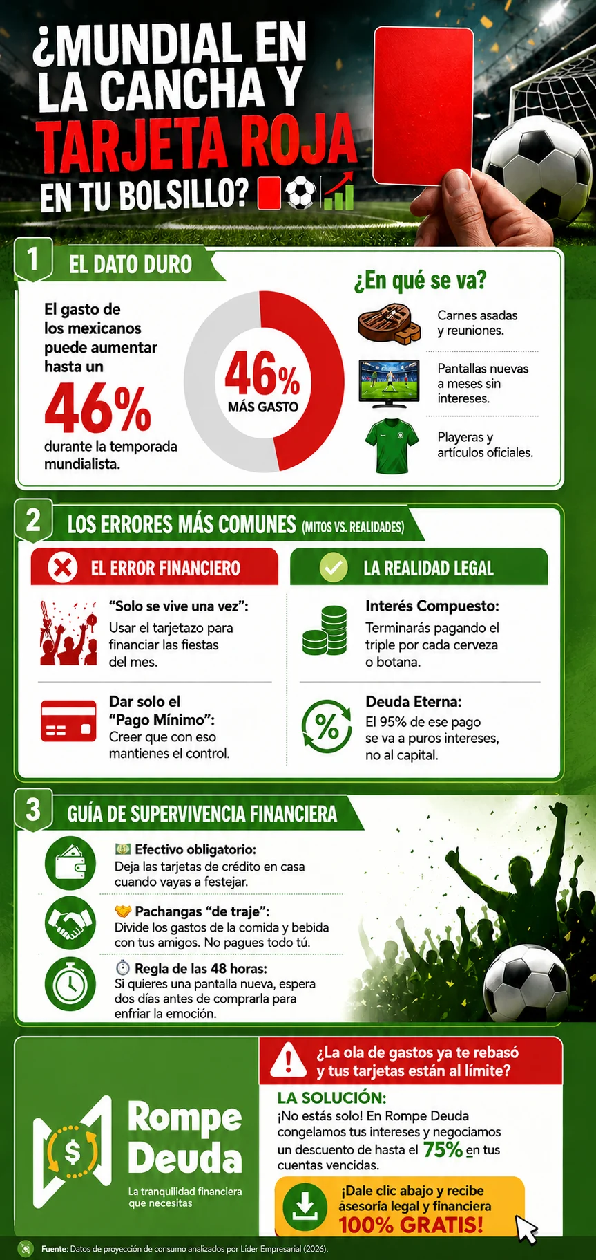 gastos por el mundial