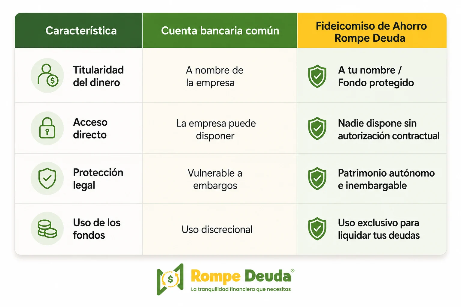 fideicomiso-de-ahorro-rompe-deuda