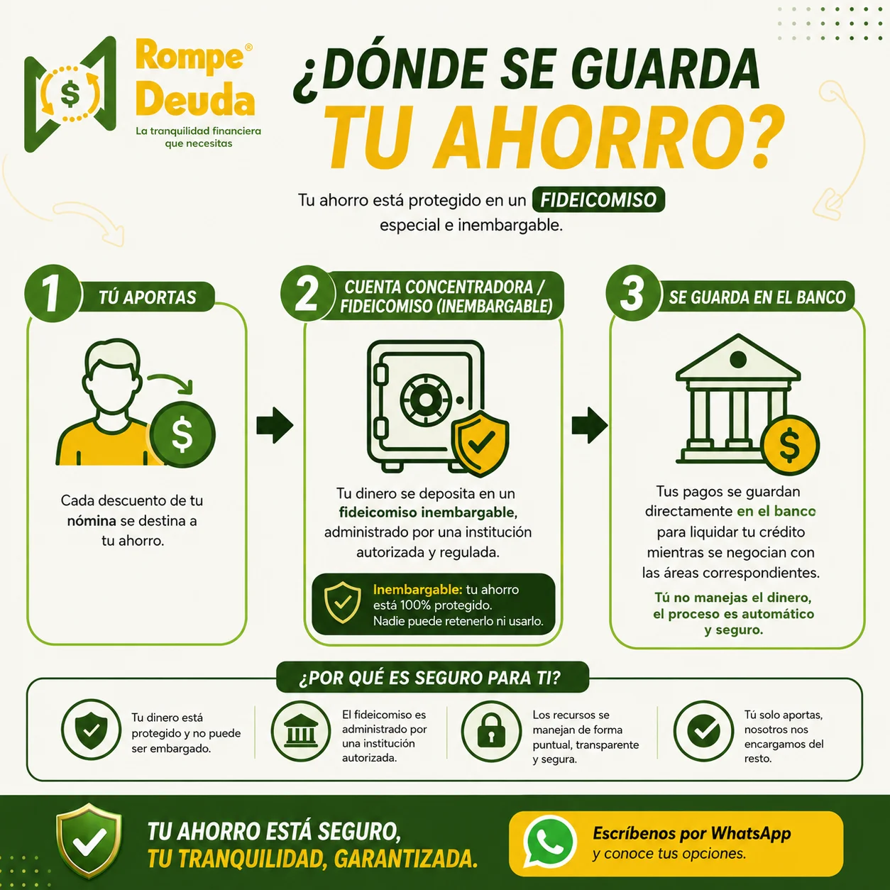 Infografía explicativa sobre cómo se guarda y protege el ahorro en un fideicomiso para liquidar deudas en Rompe Deuda